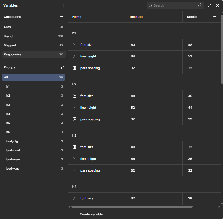 Figma responsive typography variables: h1–h6 and body styles with desktop and mobile font sizes, line heights and paragraph spacing
