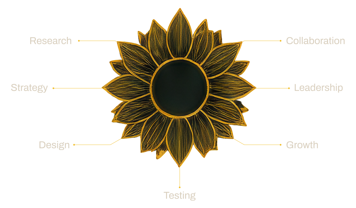Skills arranged around a sunflower: Research, Strategy, Design, Collaboration, Leadership, Growth, Testing
